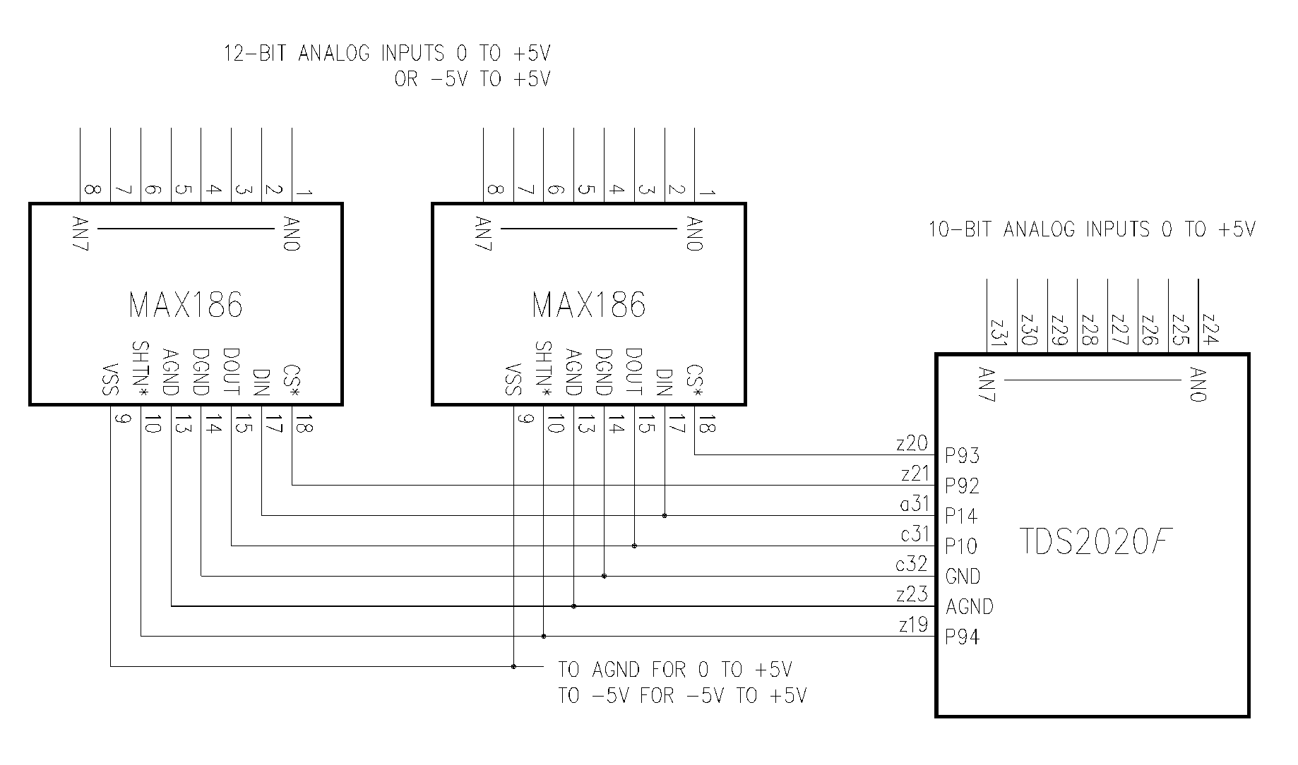 External A to D converters TDS2020F Technical Manual